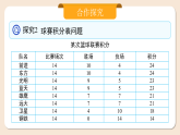 2024秋季人教版七年级上册数学  5.3.3球赛积分表问题  PPT课件+教案+习题