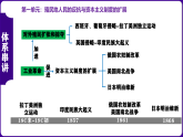 九年级下册期末复习核心考点一遍过（体系串讲+目录串讲+时空串讲+知识串讲+图片串讲+解题指导+考中指导）课件PPT