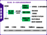 九年级下册期末复习核心考点一遍过（体系串讲+目录串讲+时空串讲+知识串讲+图片串讲+解题指导+考中指导）课件PPT