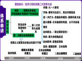 九年级下册期末复习核心考点一遍过（体系串讲+目录串讲+时空串讲+知识串讲+图片串讲+解题指导+考中指导）课件PPT