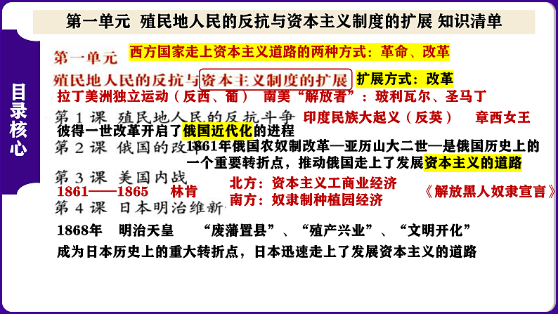人教版初中历史九下第一单元：殖民地人民的反抗与资本主义制度的扩展-核心素养时代大单元复习 课件02