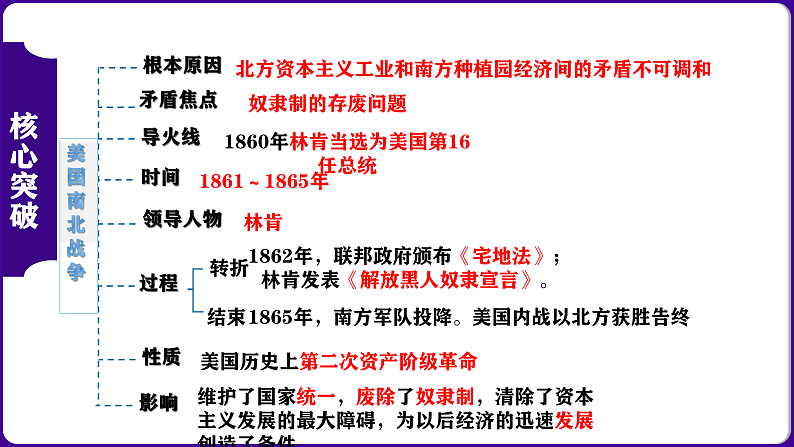 人教版初中历史九下第一单元：殖民地人民的反抗与资本主义制度的扩展-核心素养时代大单元复习 课件06