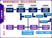 八年级上册期中复习核心考点1遍过（目录复习+时空复习+知识复习+图片复习+解题指导） 课件