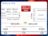 八年级期中提分秘籍（小专题复习） 课件