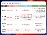 八年级期中提分秘籍（小专题复习） 课件