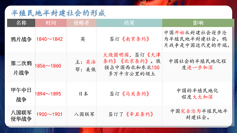 八年级期中提分秘籍（小专题复习） 课件05