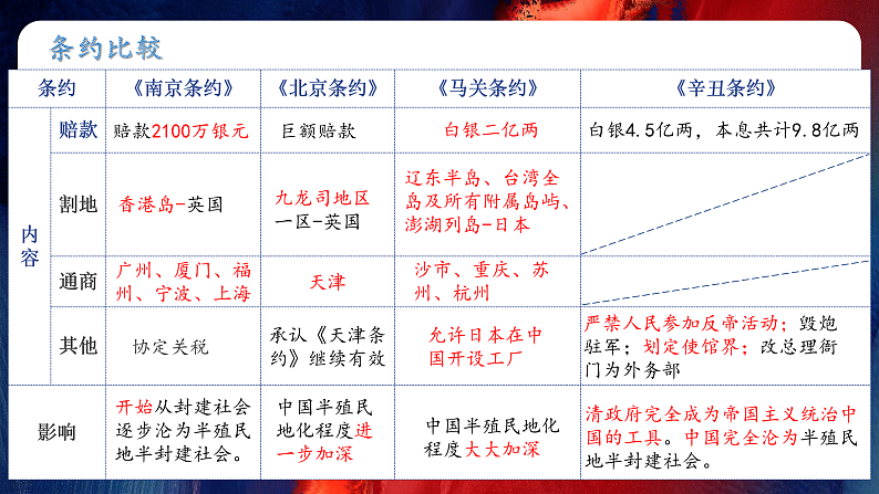 八年级期中提分秘籍（小专题复习） 课件06