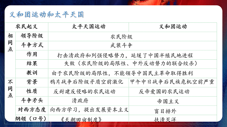 八年级期中提分秘籍（小专题复习） 课件07