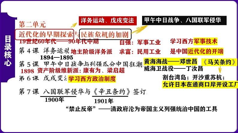 第二单元 ： 近代化的早期探索与民族危机的加剧-核心素养时代大单元复习 课件第2页