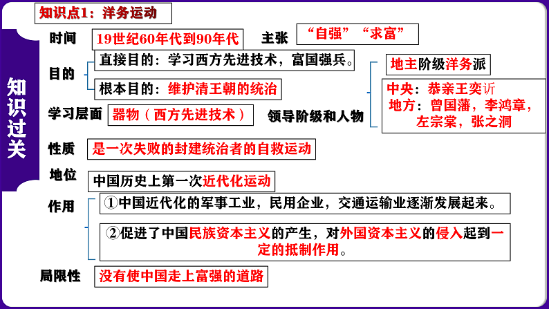 第二单元 ： 近代化的早期探索与民族危机的加剧-核心素养时代大单元复习 课件第3页