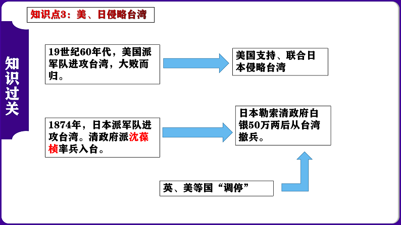 第二单元 ： 近代化的早期探索与民族危机的加剧-核心素养时代大单元复习 课件第5页