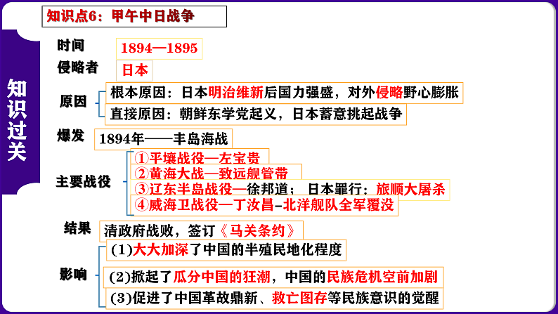 第二单元 ： 近代化的早期探索与民族危机的加剧-核心素养时代大单元复习 课件第8页