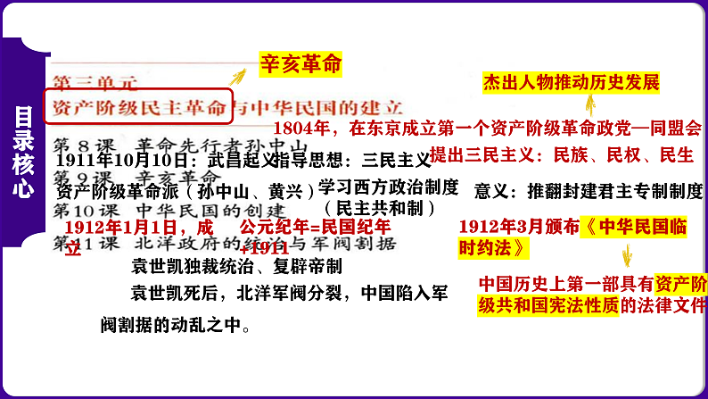 第3单元：资产阶级民主革命与中华民国的建立-核心素养时代大单元复习 课件02