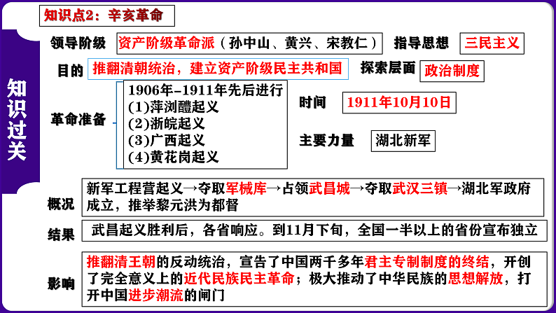 第3单元：资产阶级民主革命与中华民国的建立-核心素养时代大单元复习 课件05