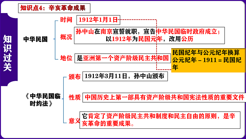 第3单元：资产阶级民主革命与中华民国的建立-核心素养时代大单元复习 课件06