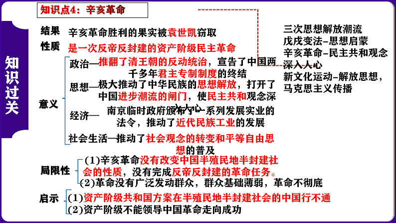 第3单元：资产阶级民主革命与中华民国的建立-核心素养时代大单元复习 课件07