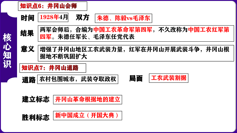 第5单元  从国共合作到国共对立-核心素养时代大单元复习 课件08