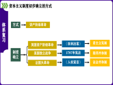 九年级上册期中复习核心考点一遍过13-21课（目录复习+时空复习+知识复习+图片复习+解题指导） 课件