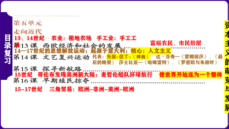 九年级上册期中复习核心考点一遍过13-21课（目录复习+时空复习+知识复习+图片复习+解题指导） 课件05