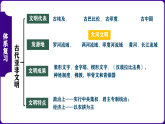 九年级上册期中复习核心考点一遍过（目录复习+时空复习+知识复习+图片复习+解题指导） 课件