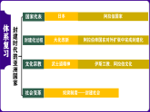 九年级上册期中复习核心考点一遍过（目录复习+时空复习+知识复习+图片复习+解题指导） 课件