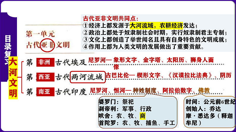 九年级上册期中复习核心考点一遍过（目录复习+时空复习+知识复习+图片复习+解题指导） 课件06