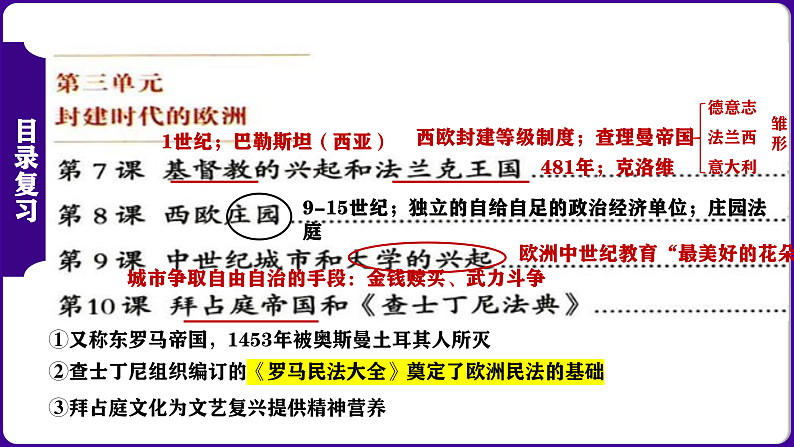 九年级上册期中复习核心考点一遍过（目录复习+时空复习+知识复习+图片复习+解题指导） 课件08