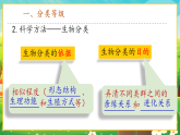 【新課標新教材】人教版生物七上2.4.2《從種到界》課件+教案+習題 （含答案）
