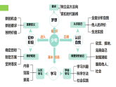 【公開(kāi)課】道法人教版（2025）7上第一單元  少年有夢(mèng)復(fù)習(xí)課件+教學(xué)設(shè)計(jì)+單元測(cè)試卷（含答案解析）