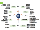 【公開課】道法人教版（2025）7上第二單元  成長(zhǎng)的時(shí)空復(fù)習(xí)課件+教學(xué)設(shè)計(jì)+單元測(cè)試卷（含答案解析）
