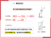 【新教材核心素養(yǎng)】人教版化學九上第1單元課題1 物質(zhì)的變化和性質(zhì)第1課時 物質(zhì)的變化 課件+教學設計+分層練習