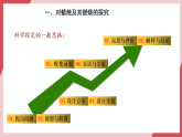 【新教材核心素養(yǎng)】人教版化學(xué)九上第1單元課題2 化學(xué)實(shí)驗(yàn)與科學(xué)探究第3課時(shí) 走進(jìn)科學(xué)探究 課件+教學(xué)設(shè)計(jì)+分層練習(xí)