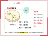 【新教材核心素養(yǎng)】人教版化學九上第2單元課題1 我們周圍的空氣 第2課時 空氣是一種寶貴的資源 課件+教學設計+分層練習