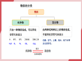 【新教材核心素養(yǎng)】人教版化學九上第2單元課題1 我們周圍的空氣 第2課時 空氣是一種寶貴的資源 課件+教學設計+分層練習