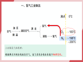 【新教材核心素養(yǎng)】人教版化學(xué)九上第2單元課題3 制取氧氣 第1課時(shí) 高錳酸鉀制氧氣 課件+教學(xué)設(shè)計(jì)+分層練習(xí)
