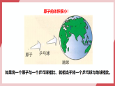 【新教材核心素養(yǎng)】人教版化學九上第3單元課題2 原子結(jié)構 第1課時 課件+教學設計+同步練習