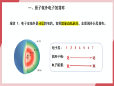 【新教材核心素養(yǎng)】人教版化學九上第3單元課題2 原子結(jié)構 第2課時 課件+教學設計+分層練習
