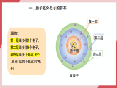 【新教材核心素養(yǎng)】人教版化學九上第3單元課題2 原子結(jié)構 第2課時 課件+教學設計+分層練習