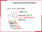 【新教材核心素養(yǎng)】人教版化學九上第3單元課題2 原子結(jié)構 第2課時 課件+教學設計+分層練習