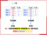 【新教材核心素養(yǎng)】人教版化學(xué)九上第3單元課題3 元素 第1課時(shí) 課件+教學(xué)設(shè)計(jì)+分層練習(xí)