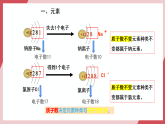 【新教材核心素養(yǎng)】人教版化學(xué)九上第3單元課題3 元素 第1課時(shí) 課件+教學(xué)設(shè)計(jì)+分層練習(xí)