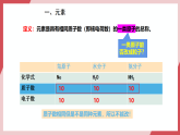 【新教材核心素養(yǎng)】人教版化學(xué)九上第3單元課題3 元素 第1課時(shí) 課件+教學(xué)設(shè)計(jì)+分層練習(xí)