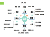 【公開課】道法人教版（2025）7上第三單元  珍愛我們的生命復(fù)習(xí)課件+教學(xué)設(shè)計(jì)+單元測(cè)試卷（含答案解析）