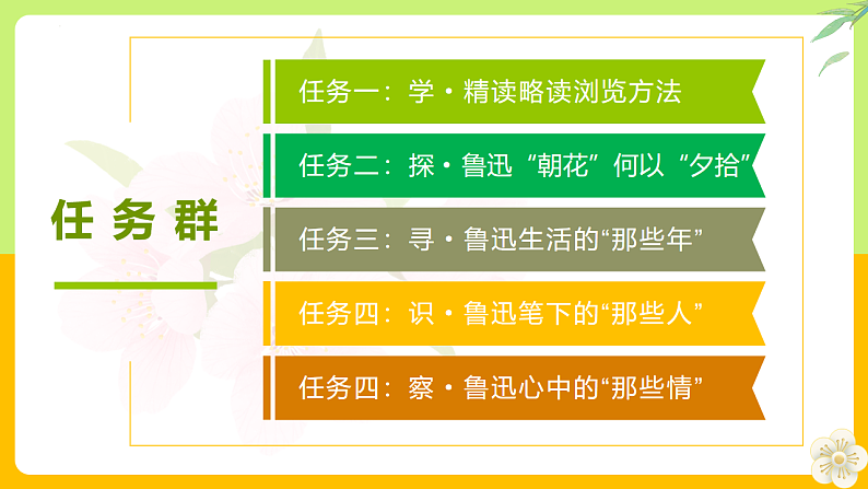整本书阅读《朝花夕拾》精读、略读、浏览（教学课件） 七年级语文上册同步（ 人教部编版2024）第4页