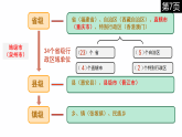 湘教版地理八年级上册1.2《中国的行政区划》课件PPT