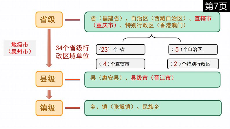 16254381第5页