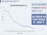 【特色课件】中职历史部编高教版2023中国历史第2课《春秋战国的历史巨变》课件ppt