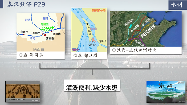 【特色课件】中职历史部编高教版2023中国历史第5课秦汉时期的经济科技与文化课件ppt第7页