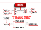 11.1 创新思维的含义与特征 课件-2024-2025学年高中政治统编版选择性必修三逻辑与思维