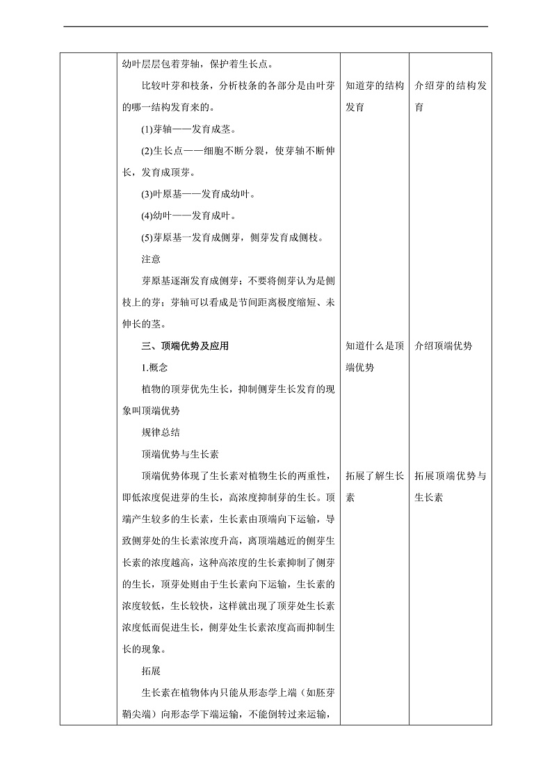 【新课标】冀少版生物八上3.1.3《芽的发育》教案第3页